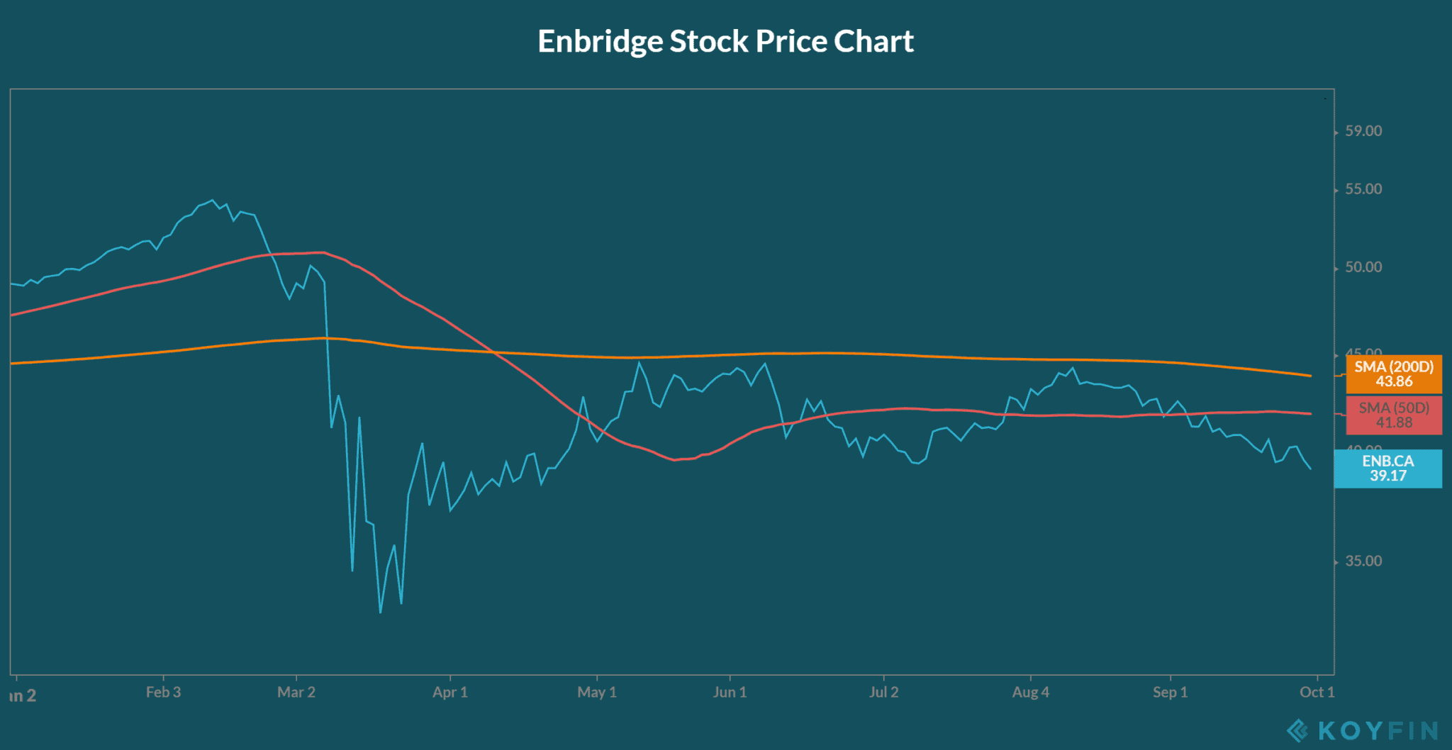 Is Enbridge (TSXENB) Stock’s 8.2 Dividend Yield Worth the Risk? The