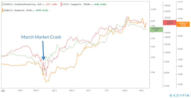 Trading On The Tsx