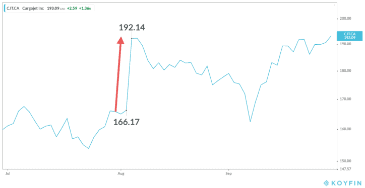 Is Day Trading Worth The Risk