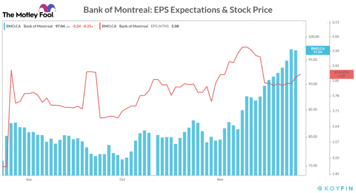 bmo q4 earnings