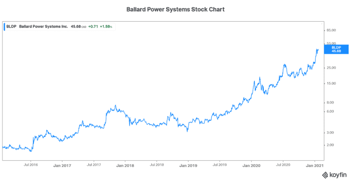 The Best Stocks To Buy Right Now | The Motley Fool Canada