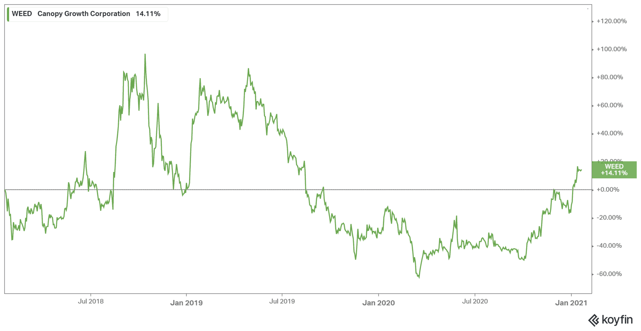 stocks that are going to skyrocket