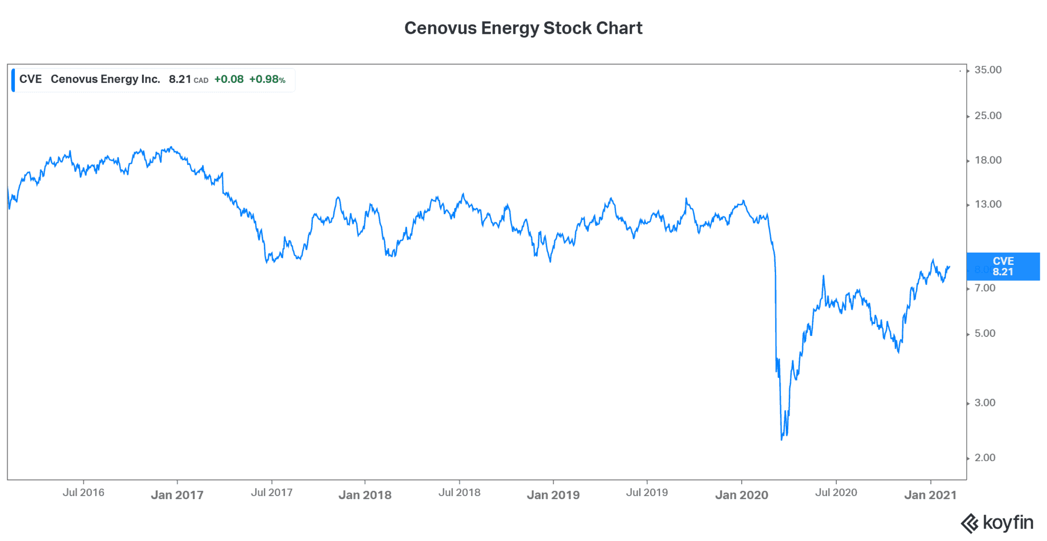 Cheap Energy Stocks To Buy Right Now