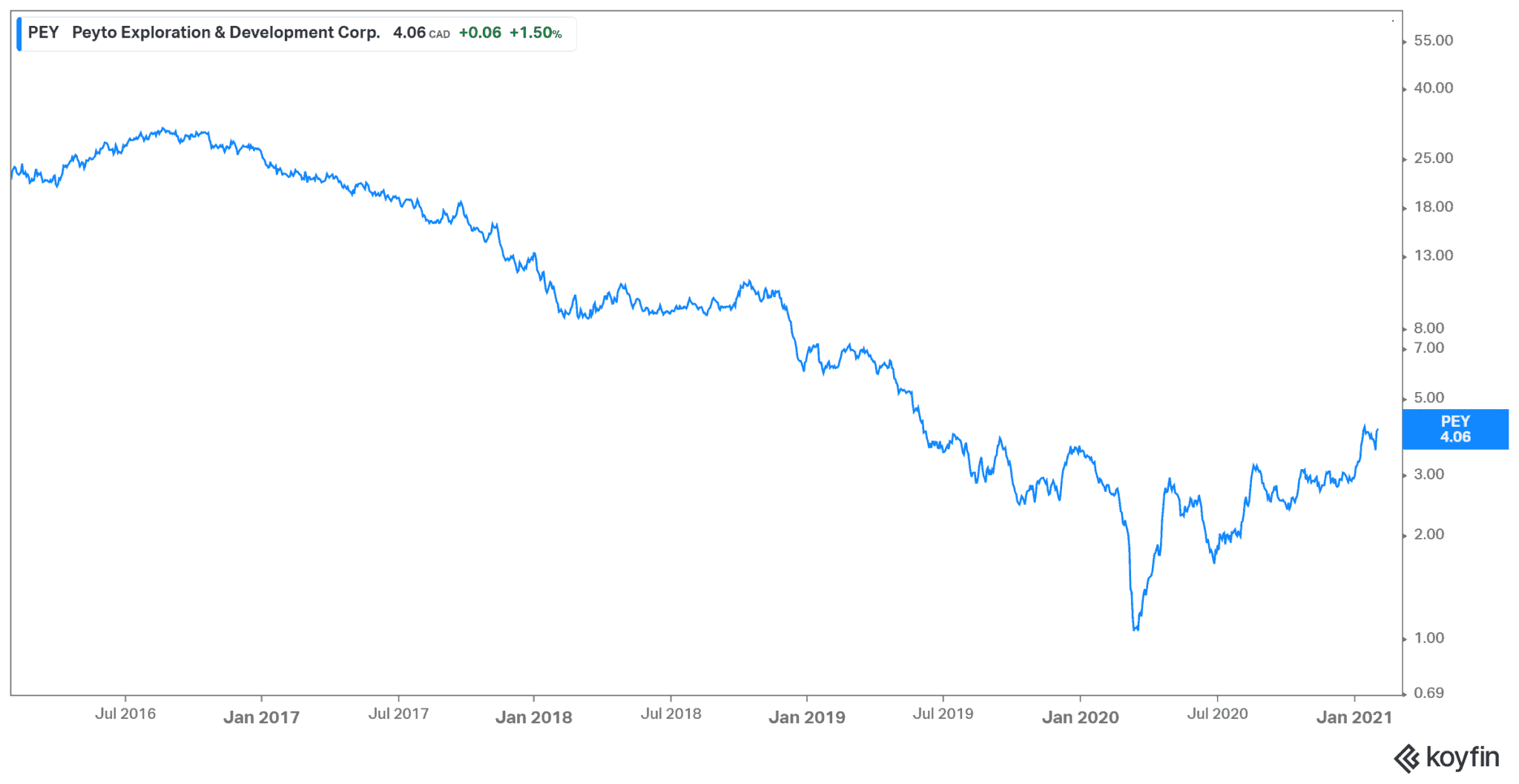 Warren Buffett Likes Natural Gas Here’s Why You Should Too The