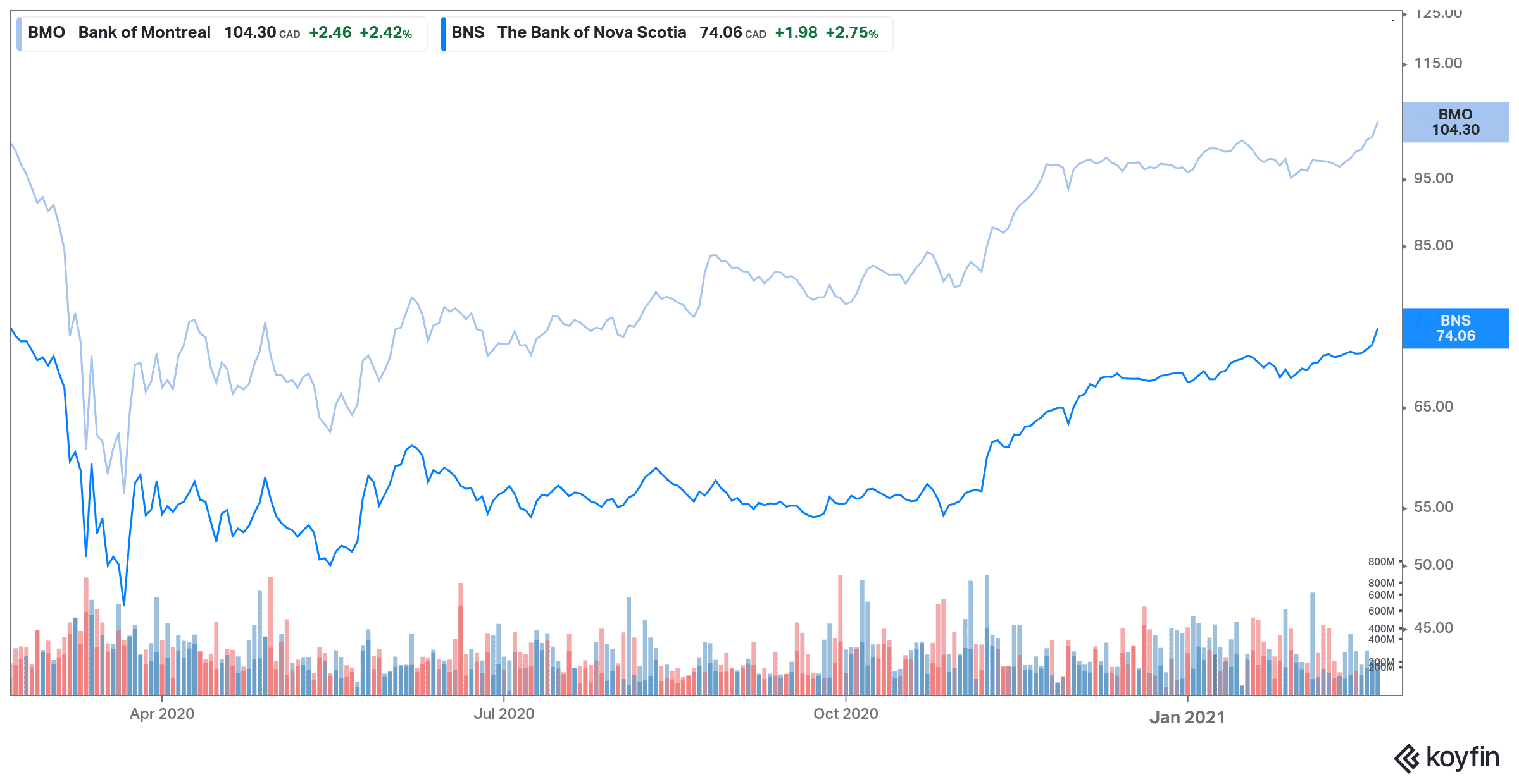 motley fool bmo