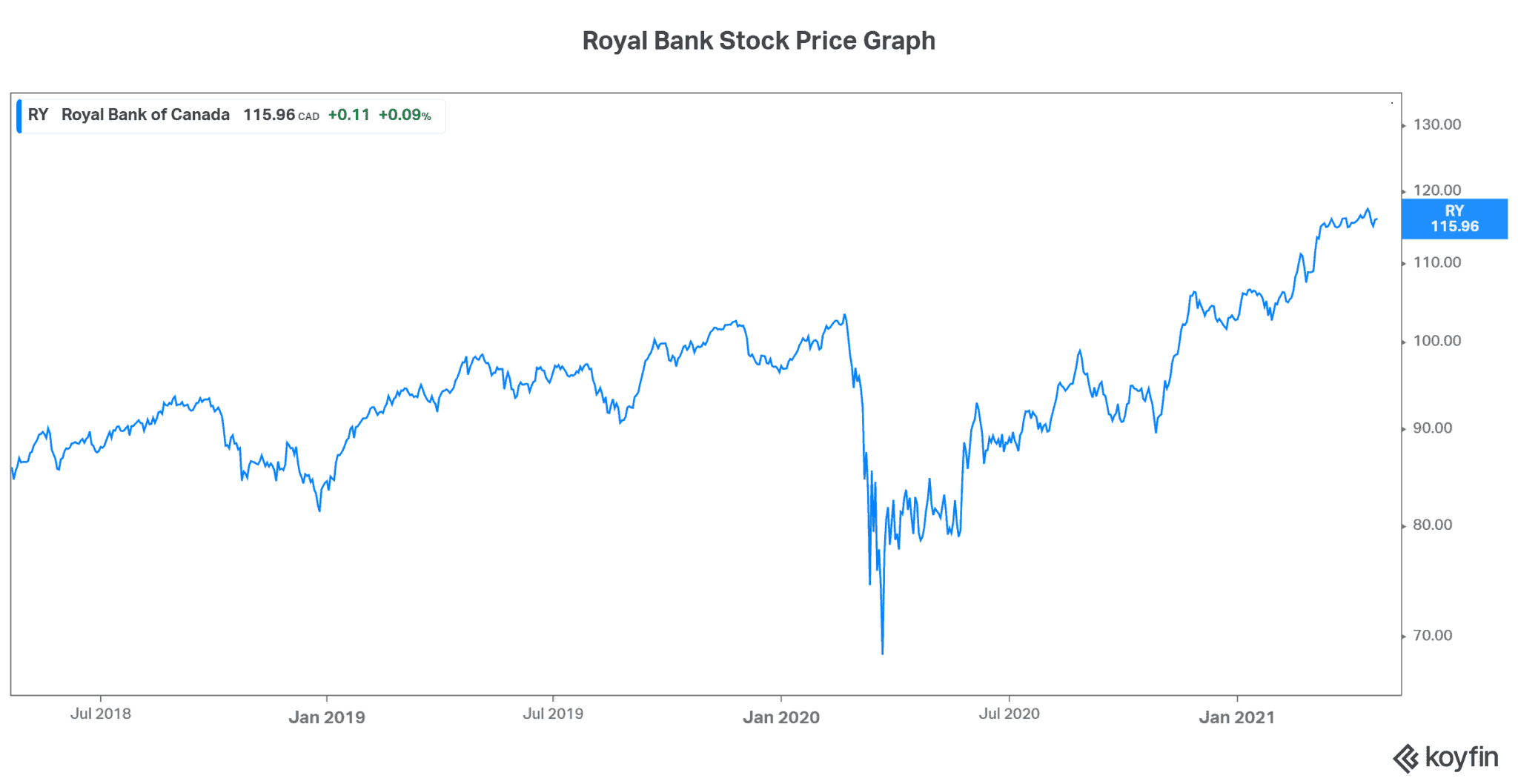 td-bank-stock-tsx-td-a-top-bank-stock-to-buy-now-the-motley-fool