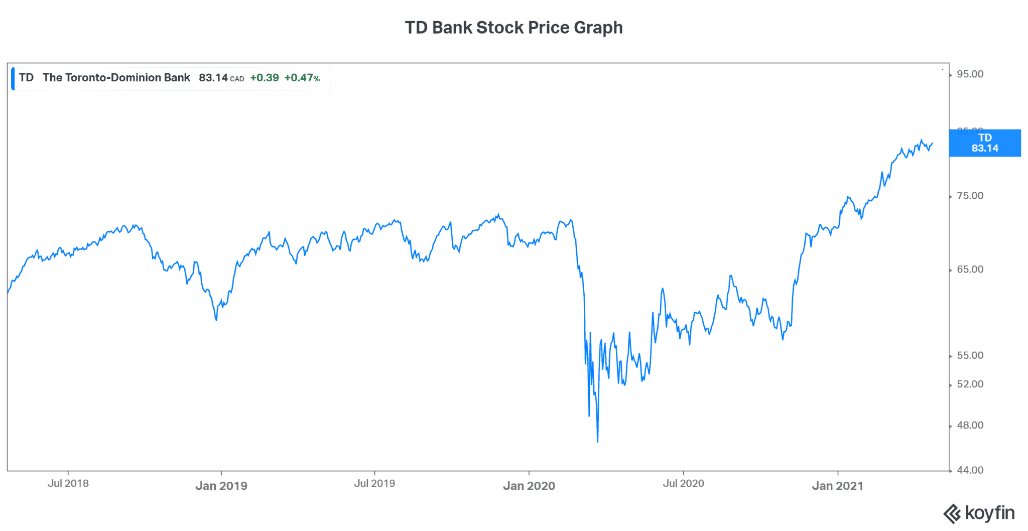 td-bank-stock-tsx-td-a-top-bank-stock-to-buy-now-the-motley-fool