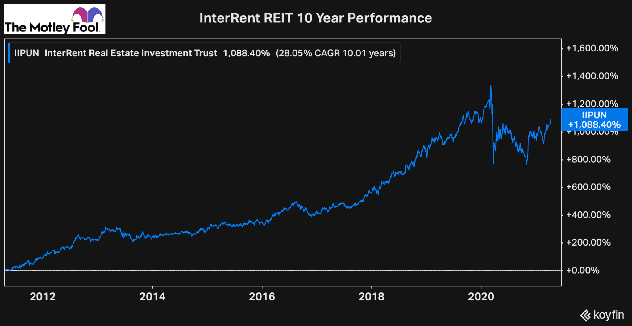 Buy Stocks On Tsx