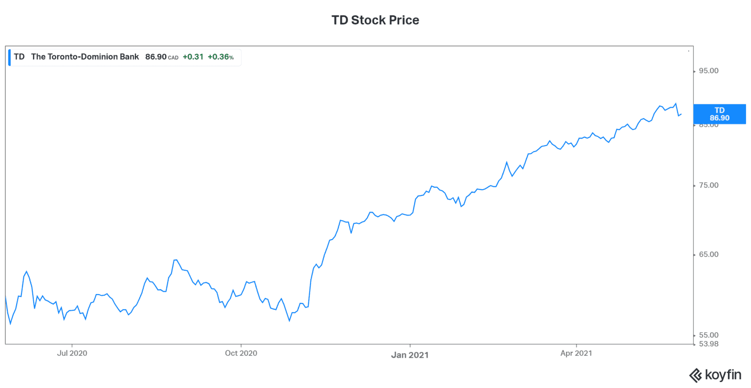 TD Stock (TSXTD) Q2 Earnings Confirm Banking Boom The Motley Fool