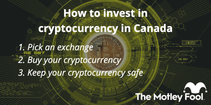 how to buy cryptocurrency stock in canada