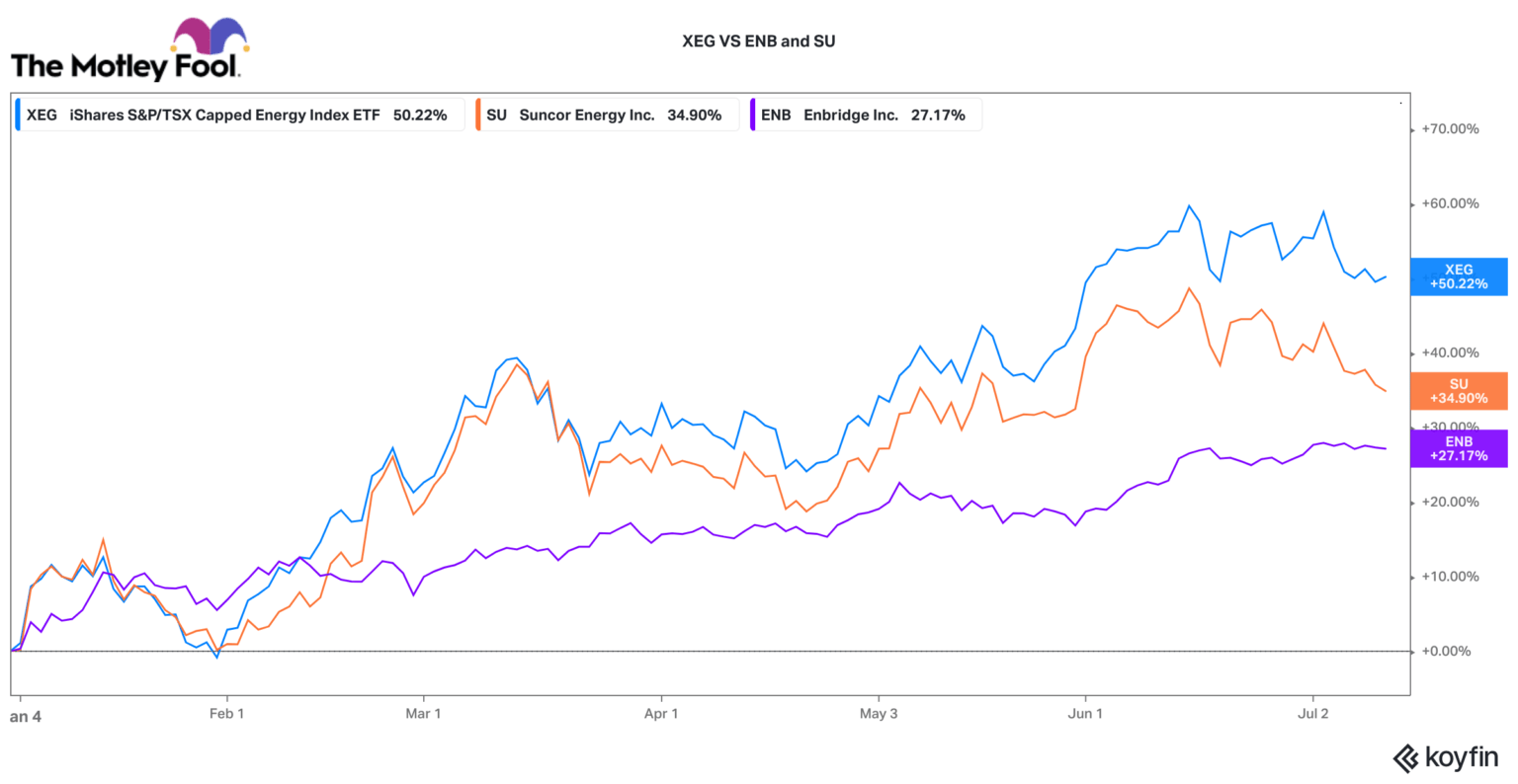 Top Tsx Stocks Today