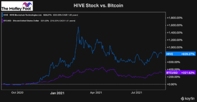 hive well health stock