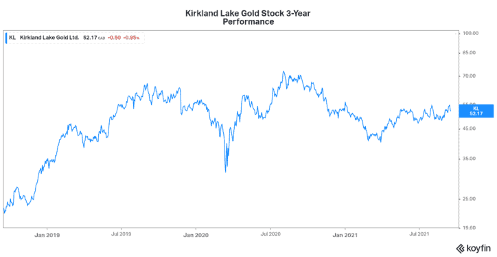 Klgold Stock