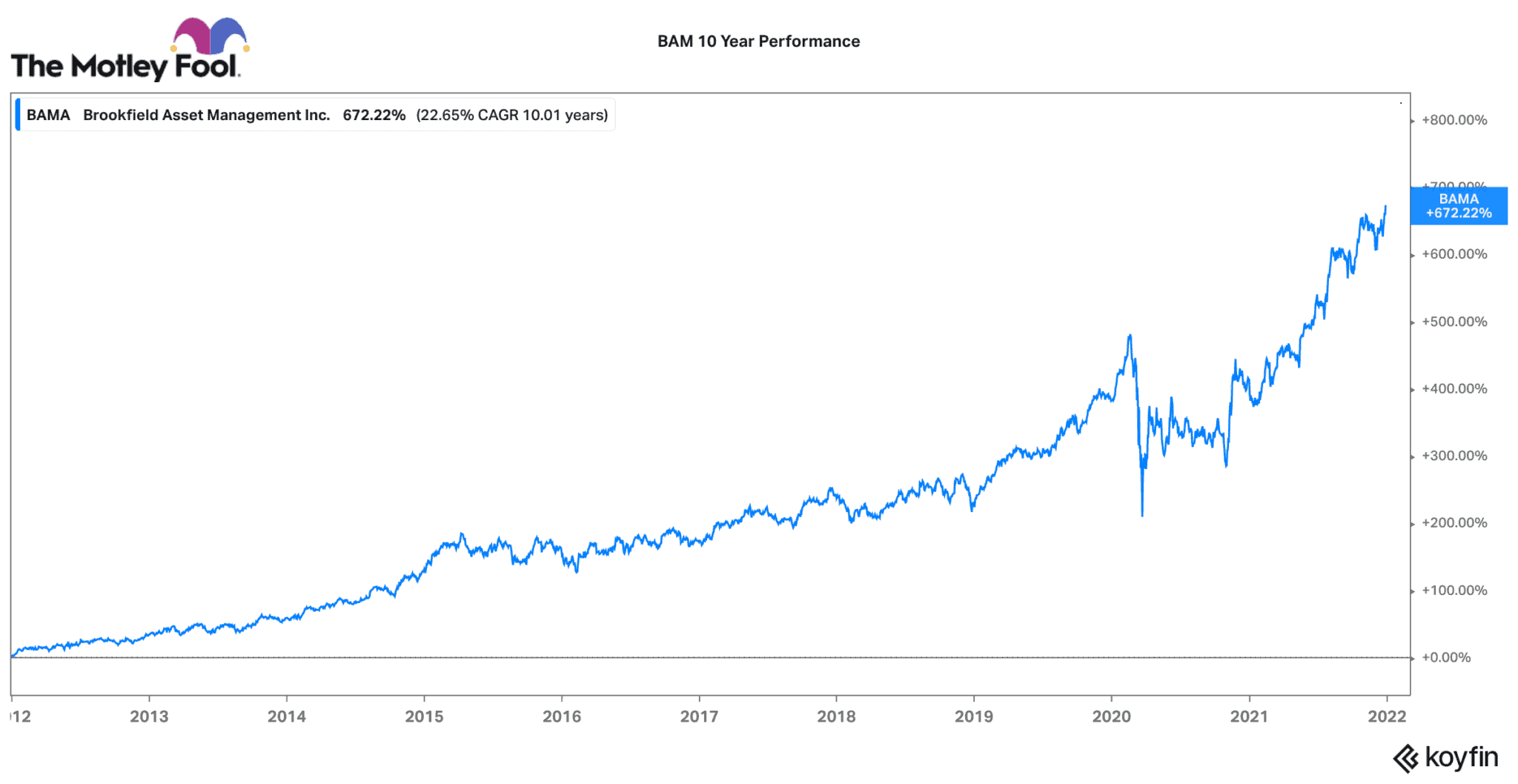 3 TSX Stock Market Predictions for 2022 The Motley Fool Canada