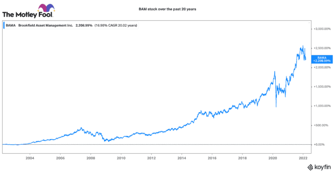 BAM, a top TSX stock