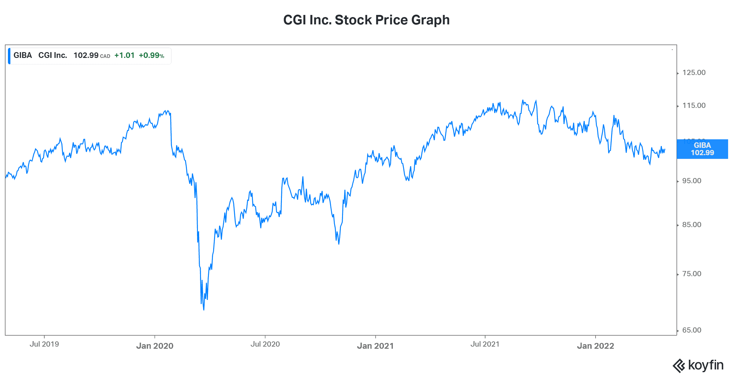 CGI Stock A Strong Quarter Proves Why it’s Canada’s 1 Tech Stock