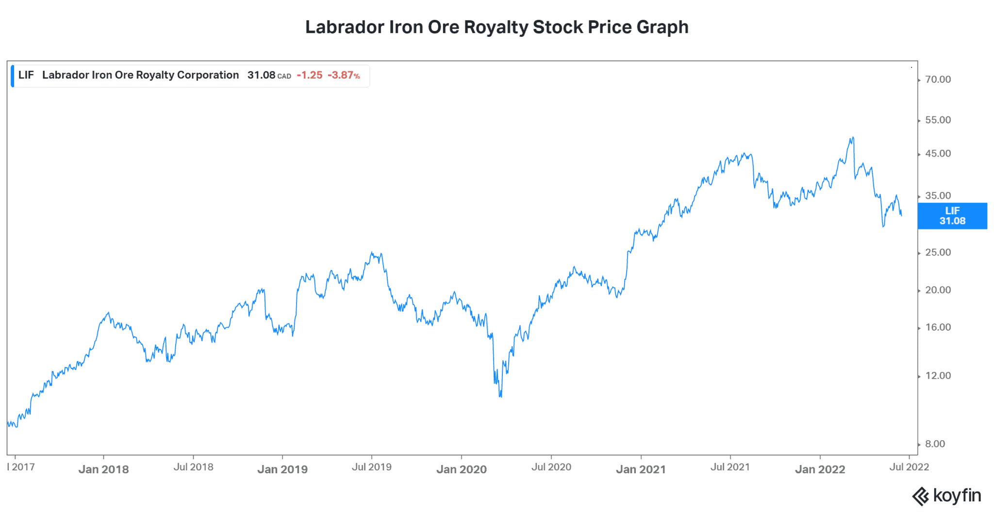 1-of-the-best-high-yield-stocks-to-buy-now-the-motley-fool-canada