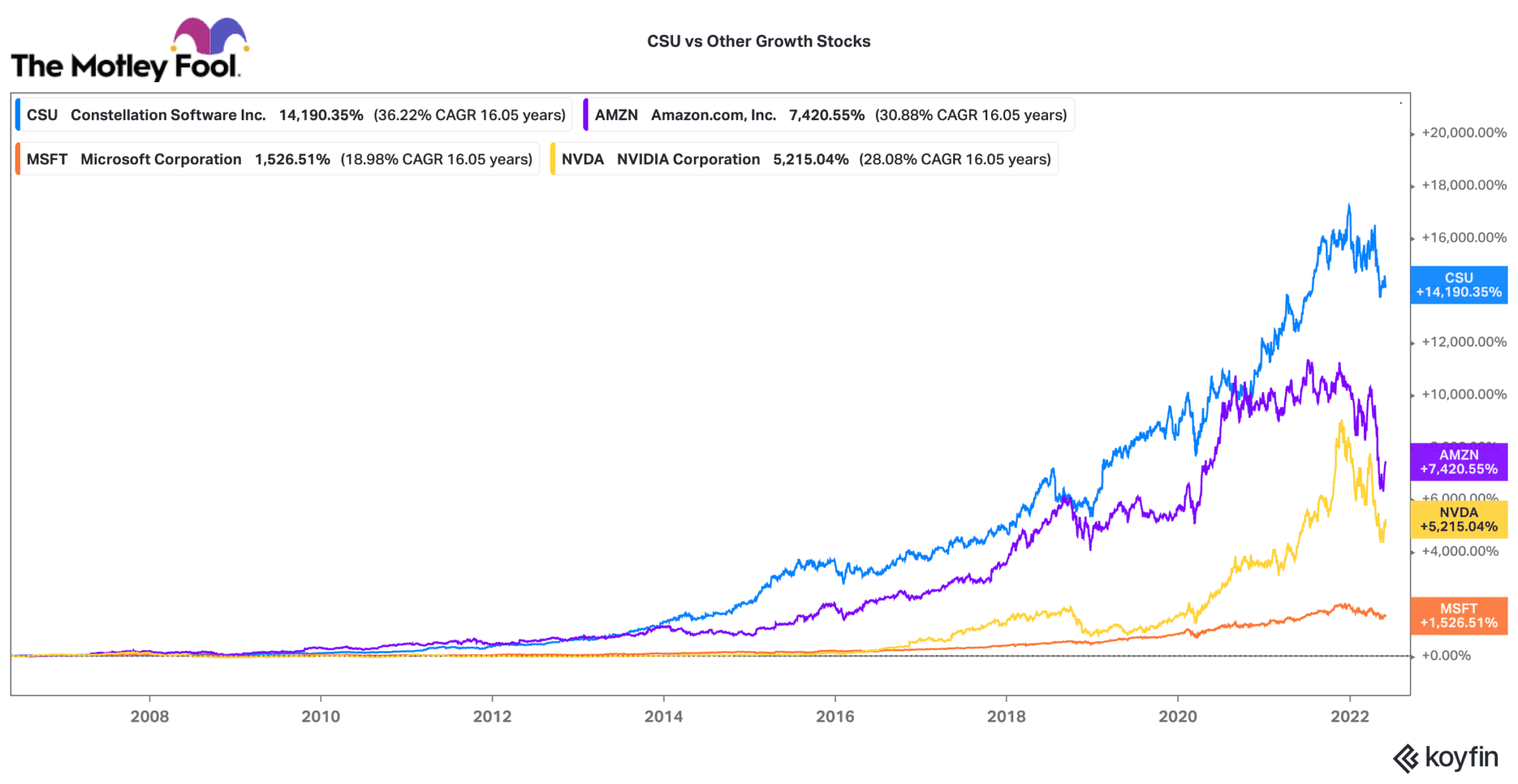 1 Top Canadian Growth Stock to Buy and Hold for the Long Term The