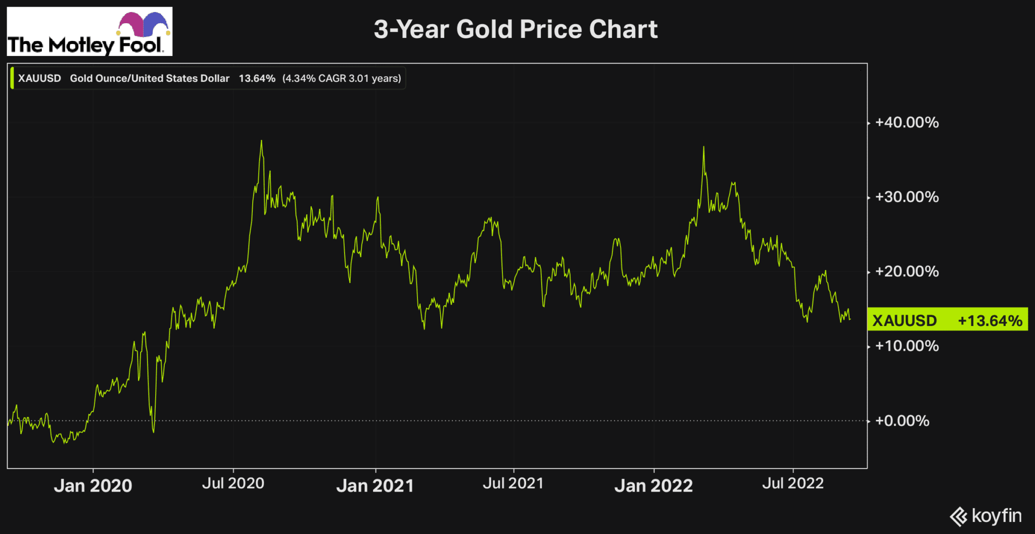 Is B2Gold Stock A Buy, Or Could It Continue To Fall In Price? | The ...