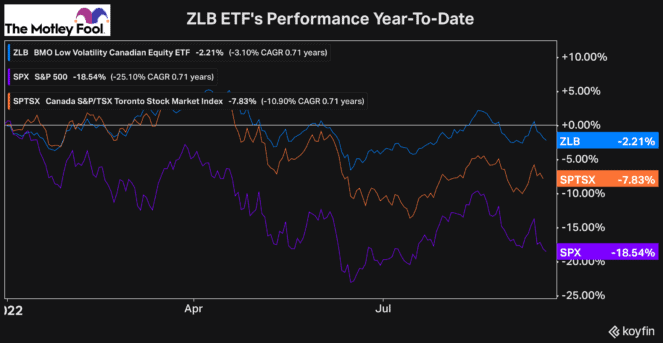 Best ETFs to buy