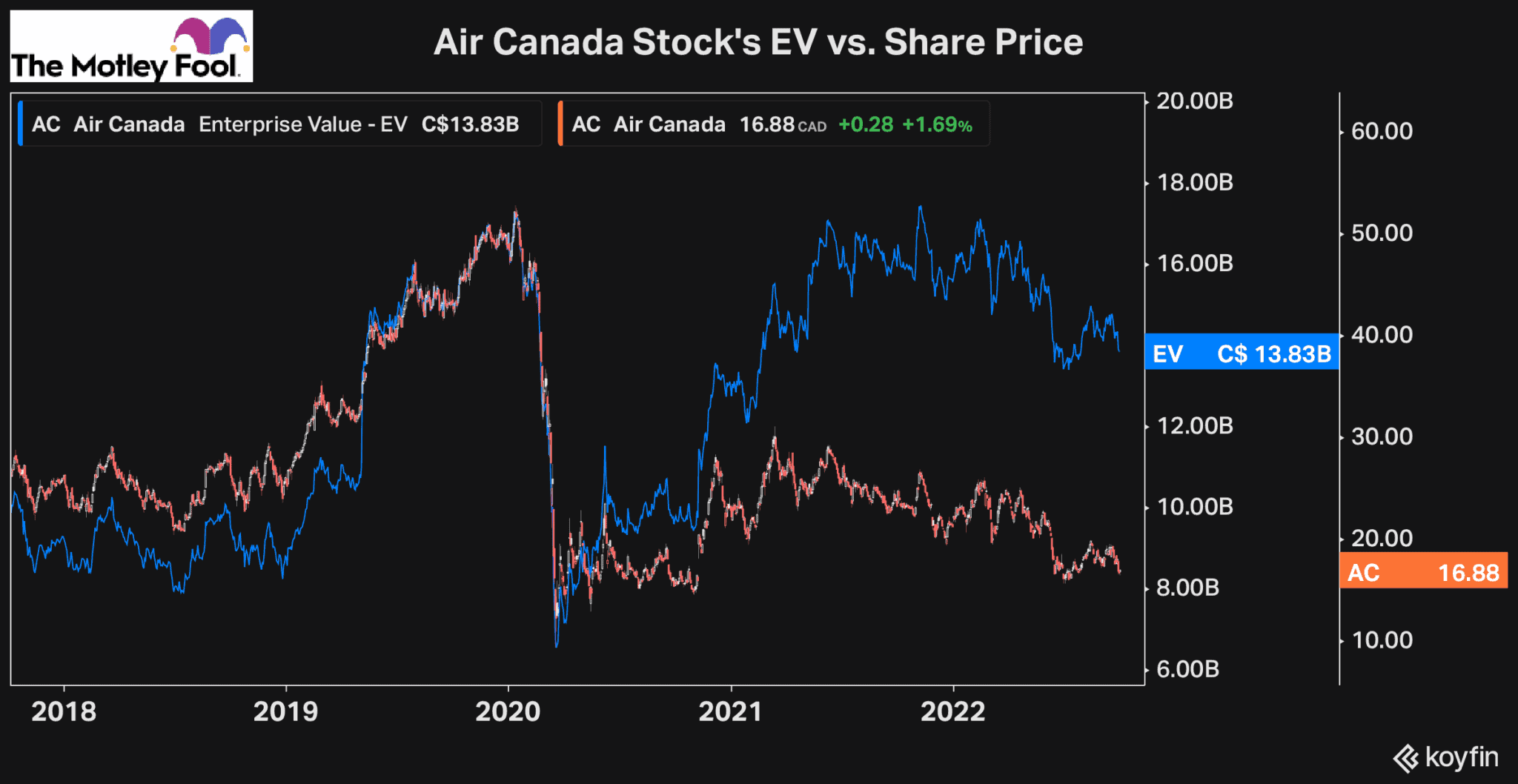 5 Things to Know About Air Canada Stock The Motley Fool Canada