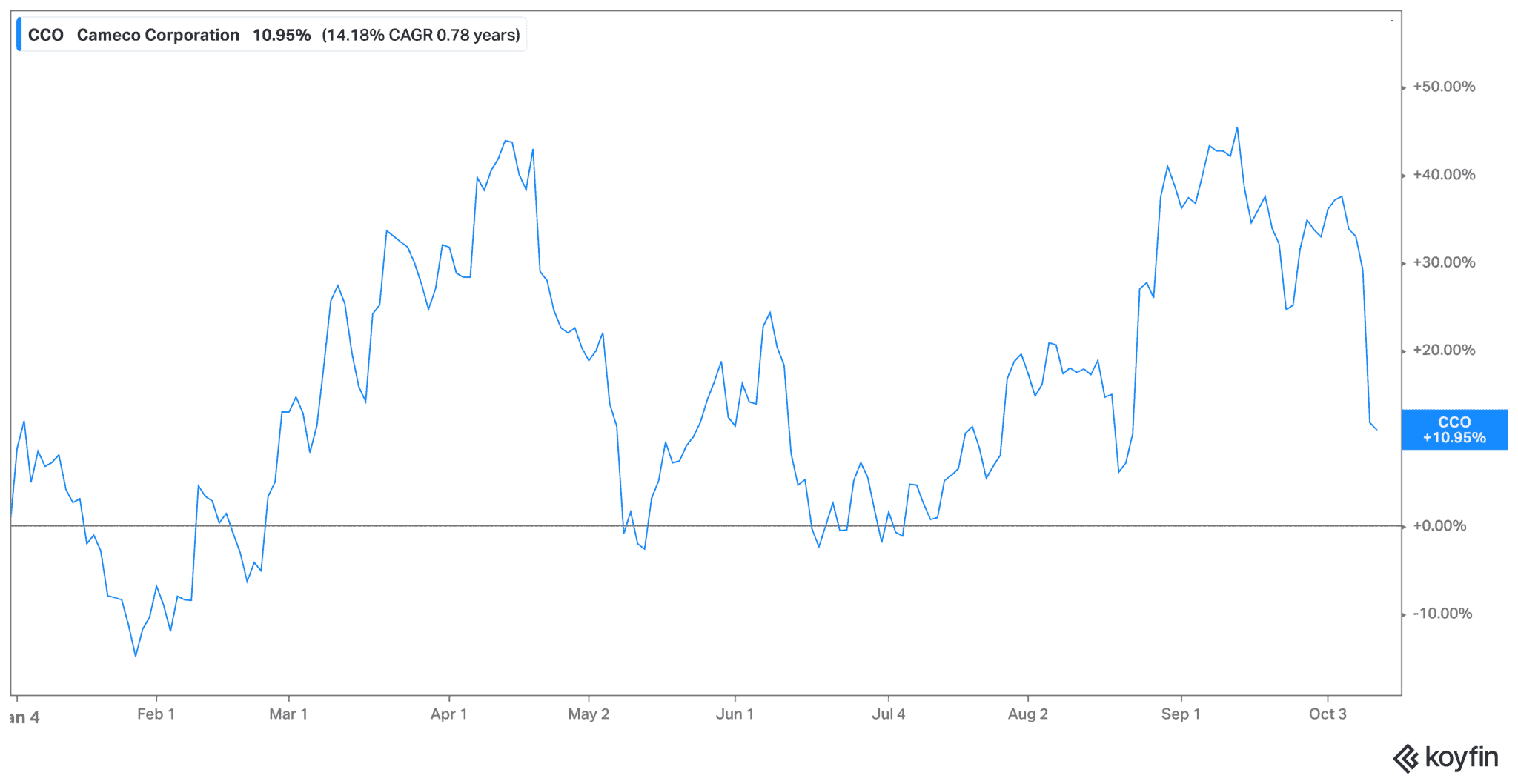 Why I'm More Excited Than Ever About Cameco Stock | The Motley Fool Canada