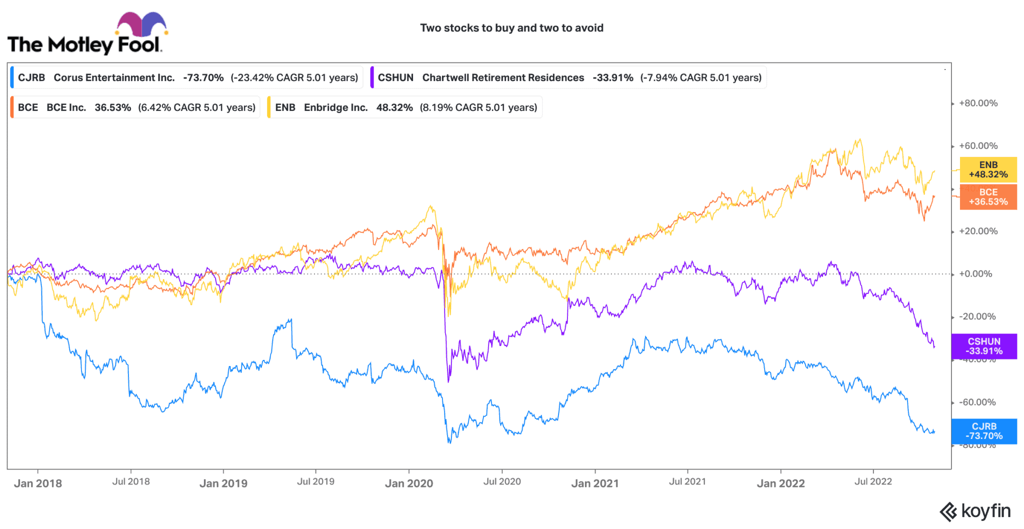 4 Top Dividend Payers in the TSX Should You Buy Today? The Motley