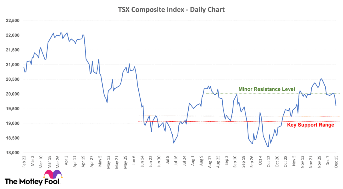 today tsx