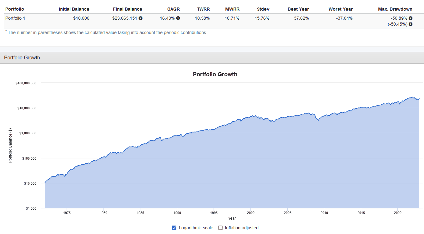 Motley Fool 10x Portfolio