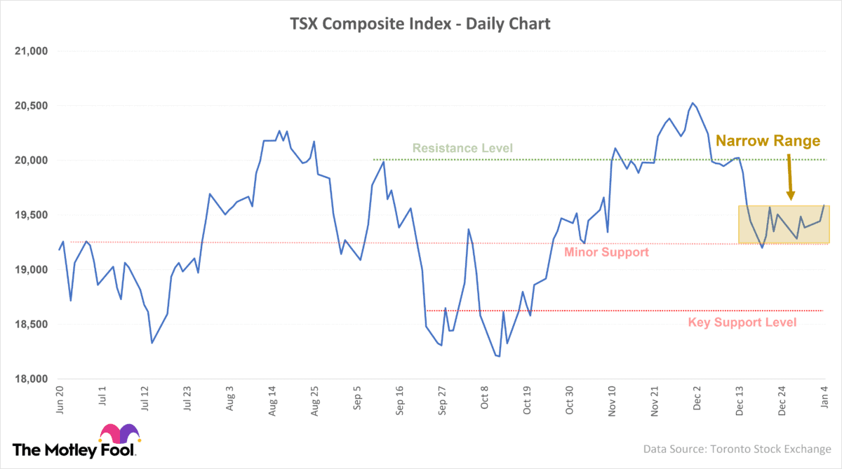 tsx now