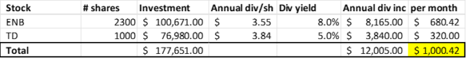 Passive income TD Enbridge stock