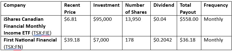 Passive income math for a $558 TFSA monthly income stream