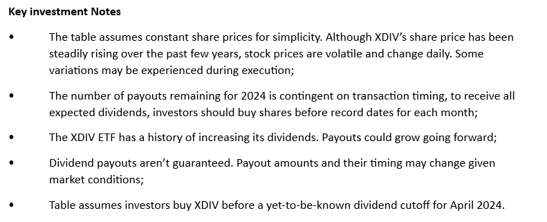 Passive income investment notes: XDIV ETF 
