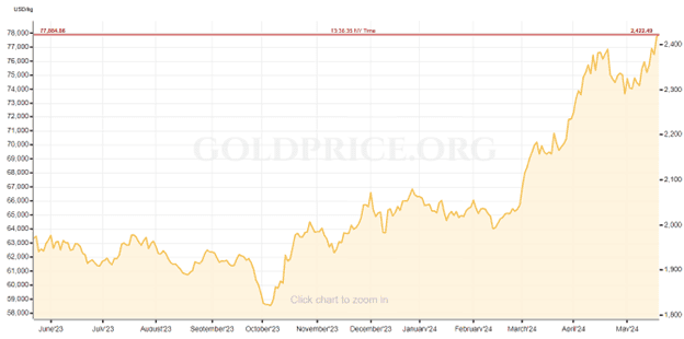 gold stocks agnico eagle