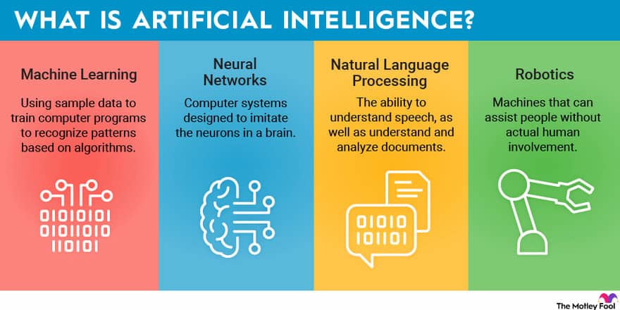 What is Artificial Intelligence Infographic